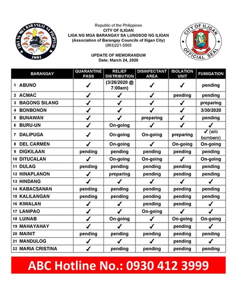 list of barangay captain in iligan city 2024|Barangays .